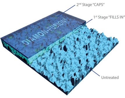 Diagram showing how hydrophobic coating for solar panels works